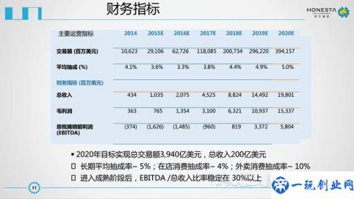 美团点评IPO商业计划书曝光