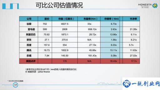 美团点评IPO商业计划书曝光