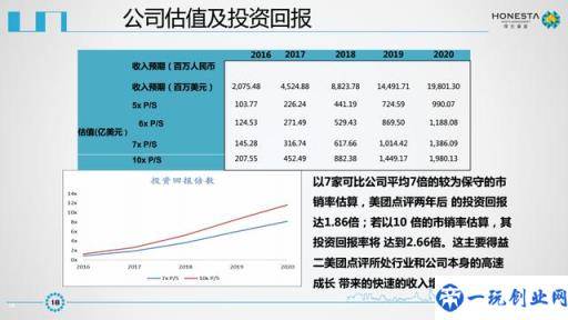 美团点评IPO商业计划书曝光