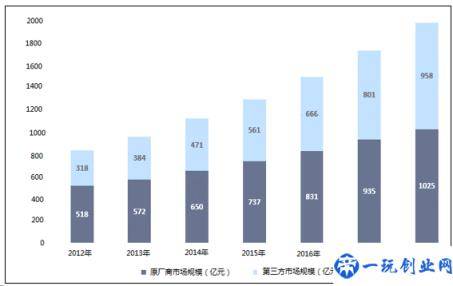 2020-2024年IT运维管理行业前景的分析