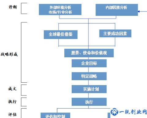 《连锁干货》：战略选择中常见的几种误区