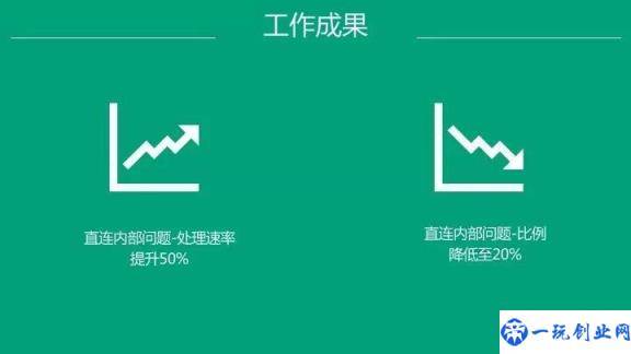 中级产品经理的晋升述职报告