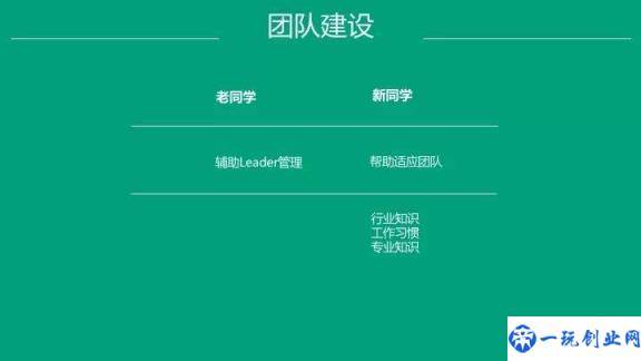 中级产品经理的晋升述职报告