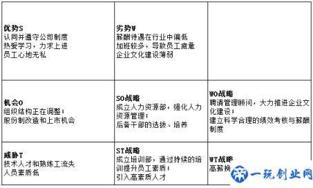 什么是SWOT 分析法？几个案例助你迅速了解！