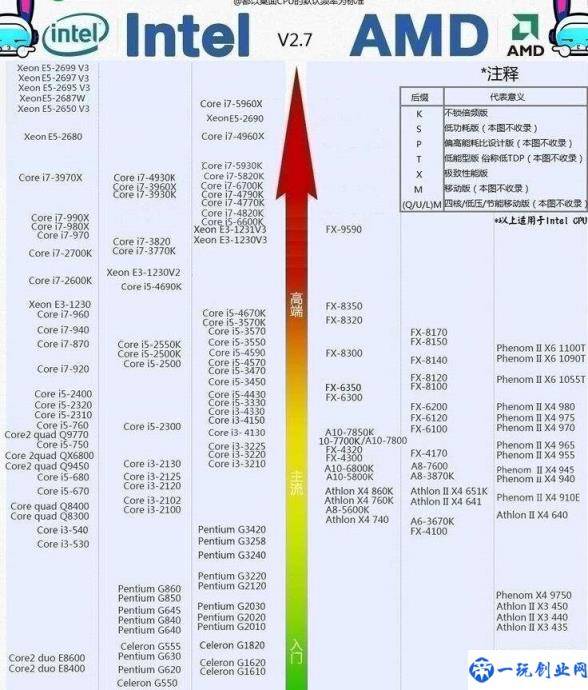 买笔记本避免被坑，小白用户必看笔记本五花八门的配置怎么看？