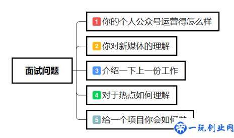 这5个运营面试技巧，让你完美“邂逅”HR