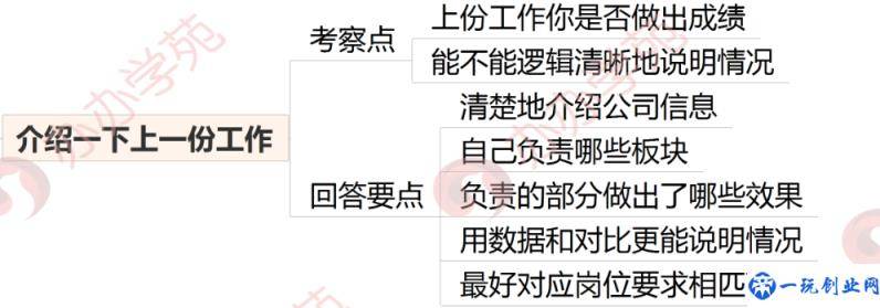 这5个运营面试技巧，让你完美“邂逅”HR