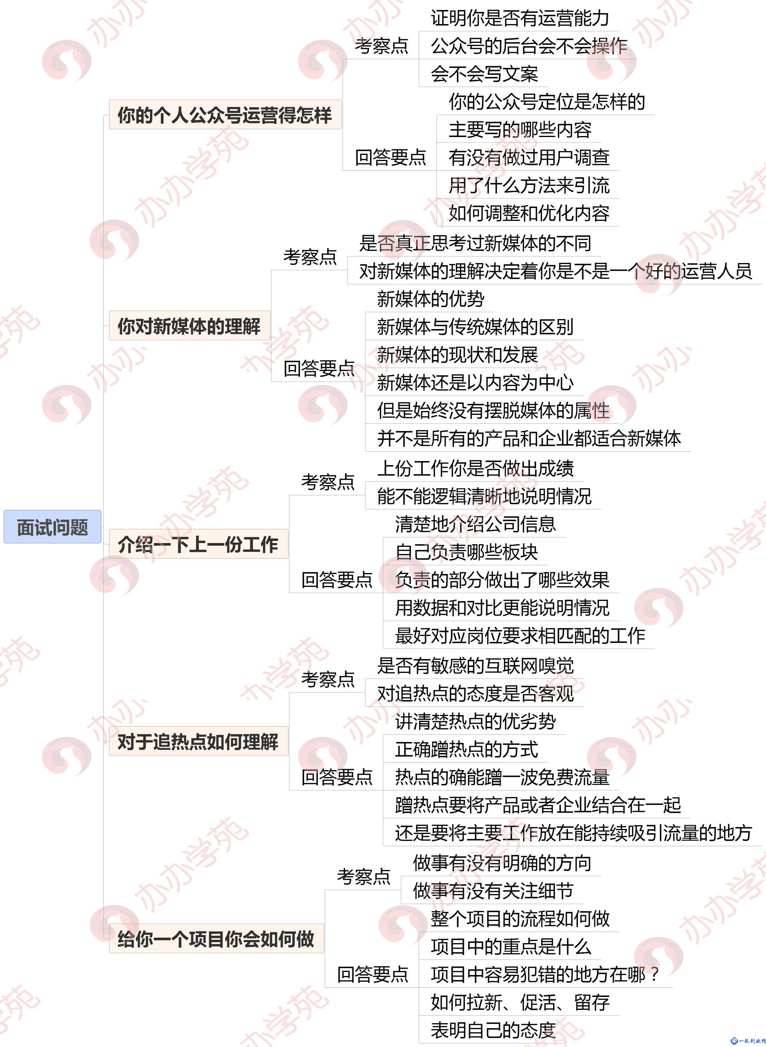 这5个运营面试技巧，让你完美“邂逅”HR