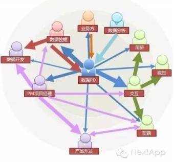 浅谈数据产品经理的定义、日常和未来