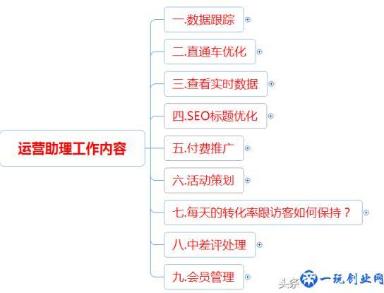 电商运营助理工作内容及每日工作安排运营指导