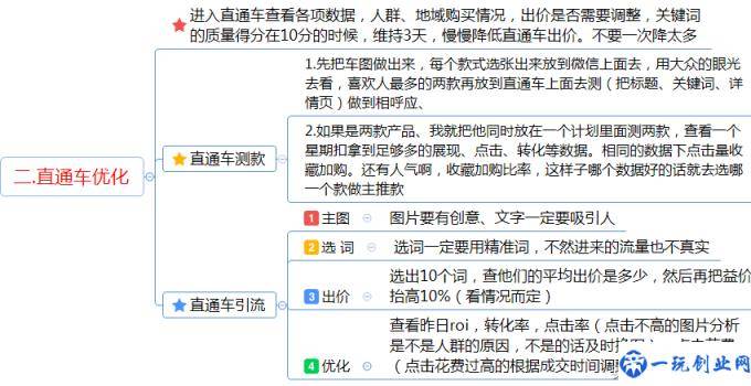 电商运营助理工作内容及每日工作安排运营指导