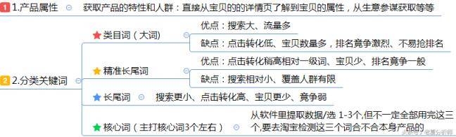 电商运营助理工作内容及每日工作安排运营指导