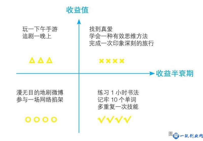 什么是深度阅读？为什么要深度阅读？哪些内容值得深度阅读？