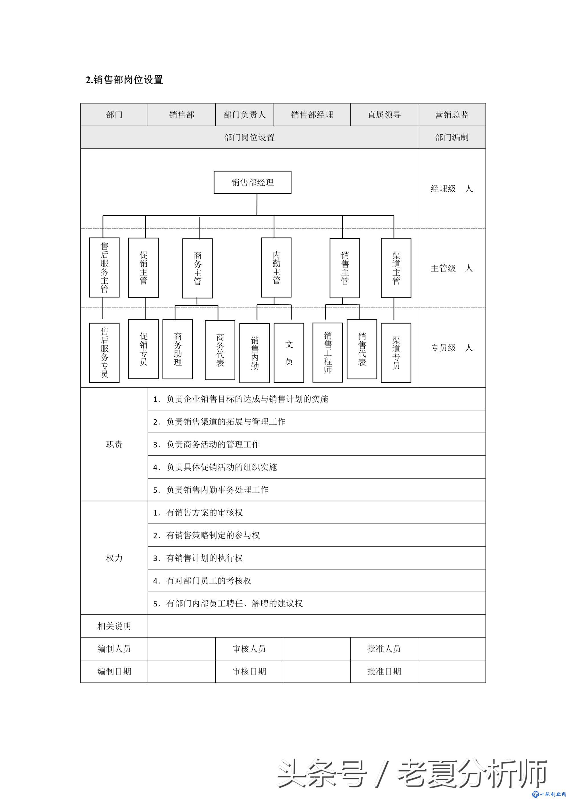 市场营销各职能部门岗位设置（8张图表）