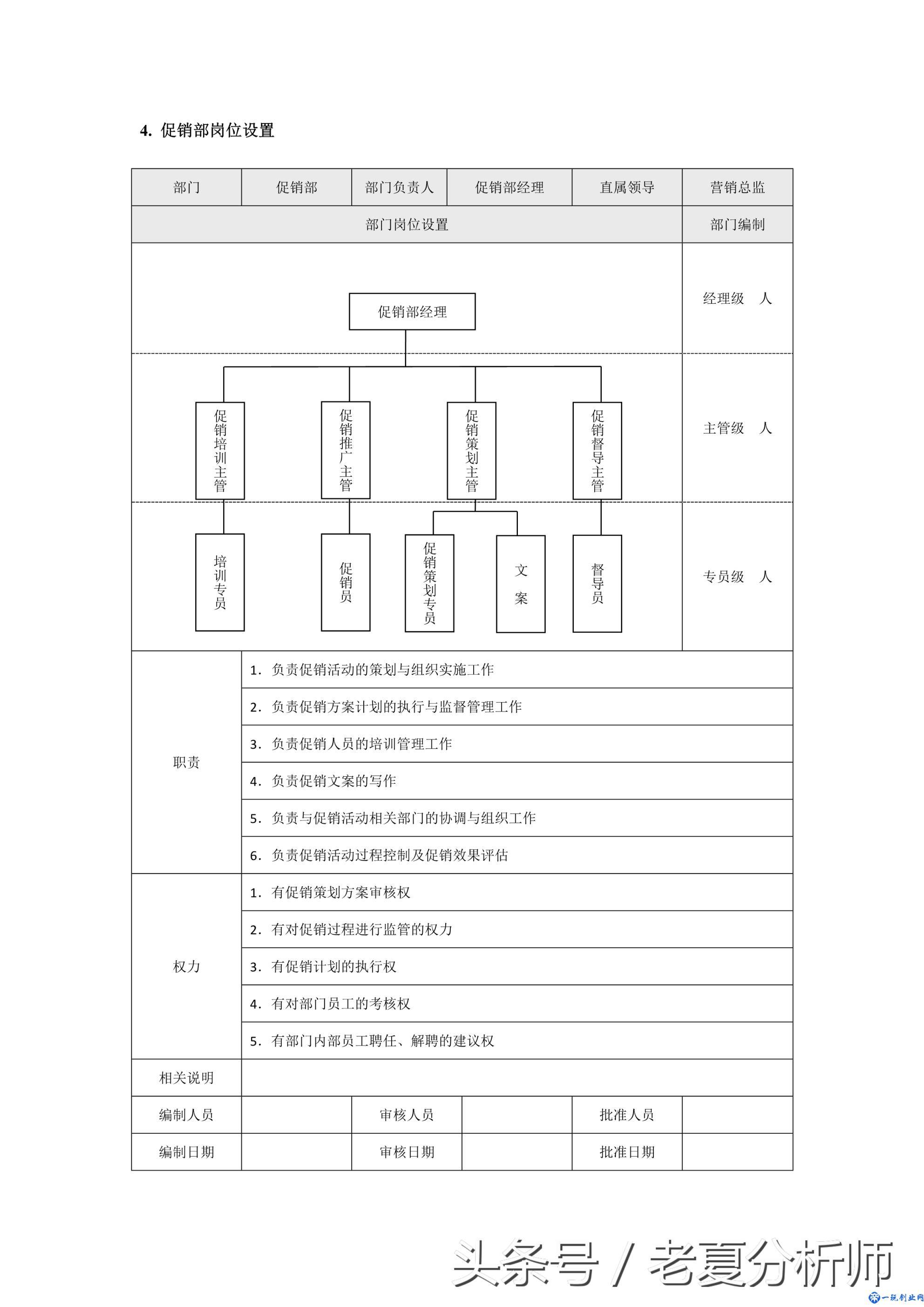 市场营销各职能部门岗位设置（8张图表）