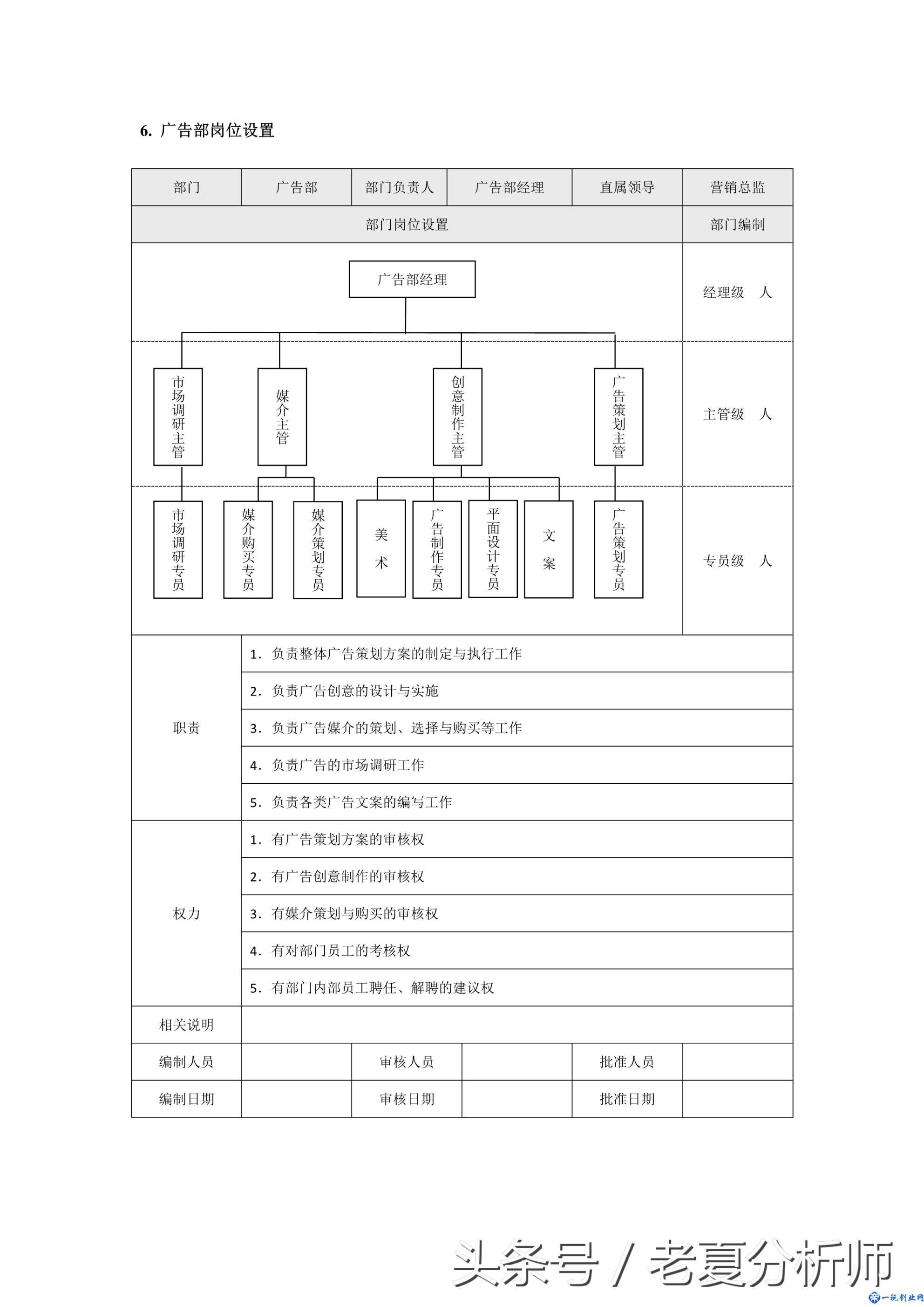 市场营销各职能部门岗位设置（8张图表）