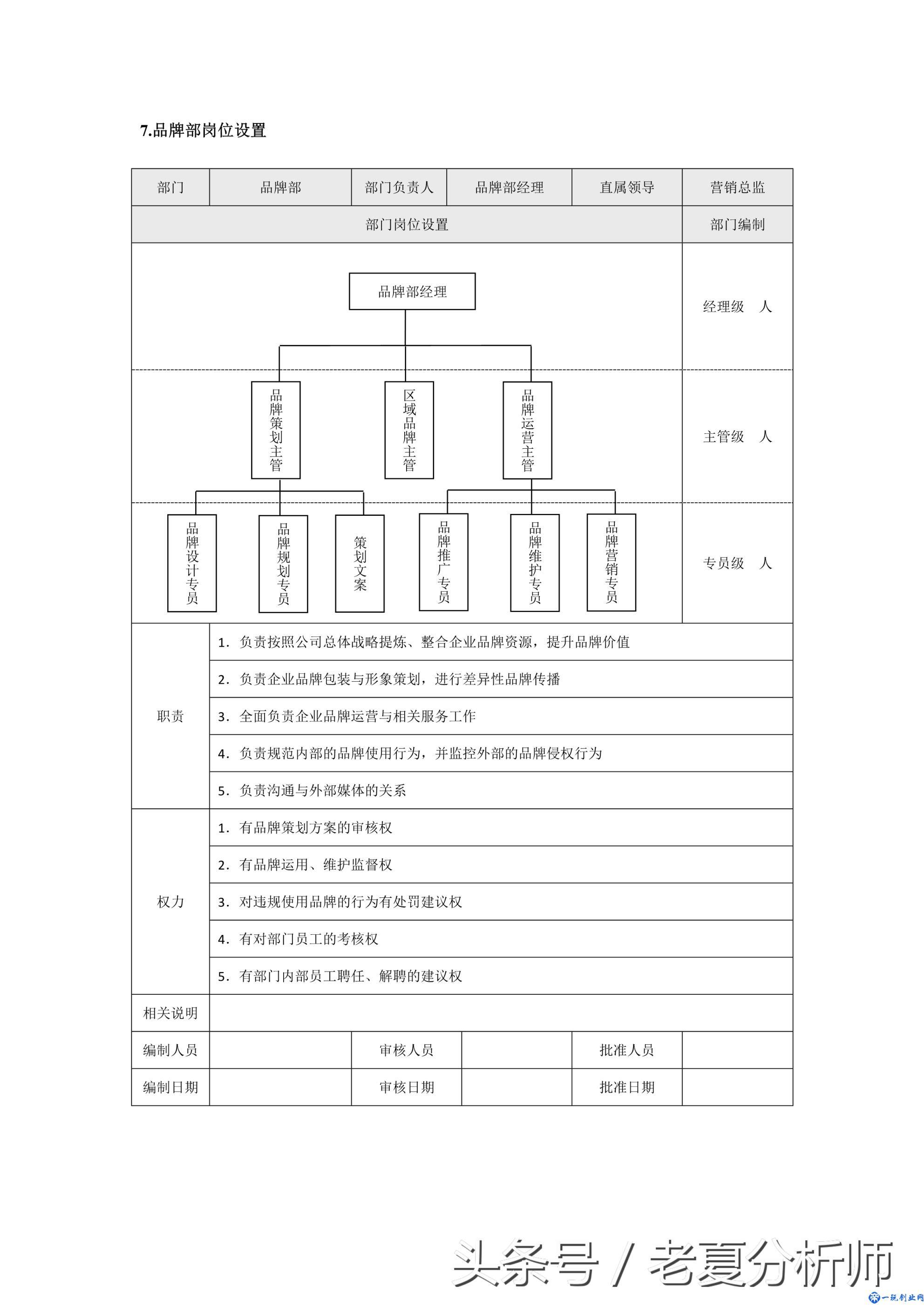 市场营销各职能部门岗位设置（8张图表）