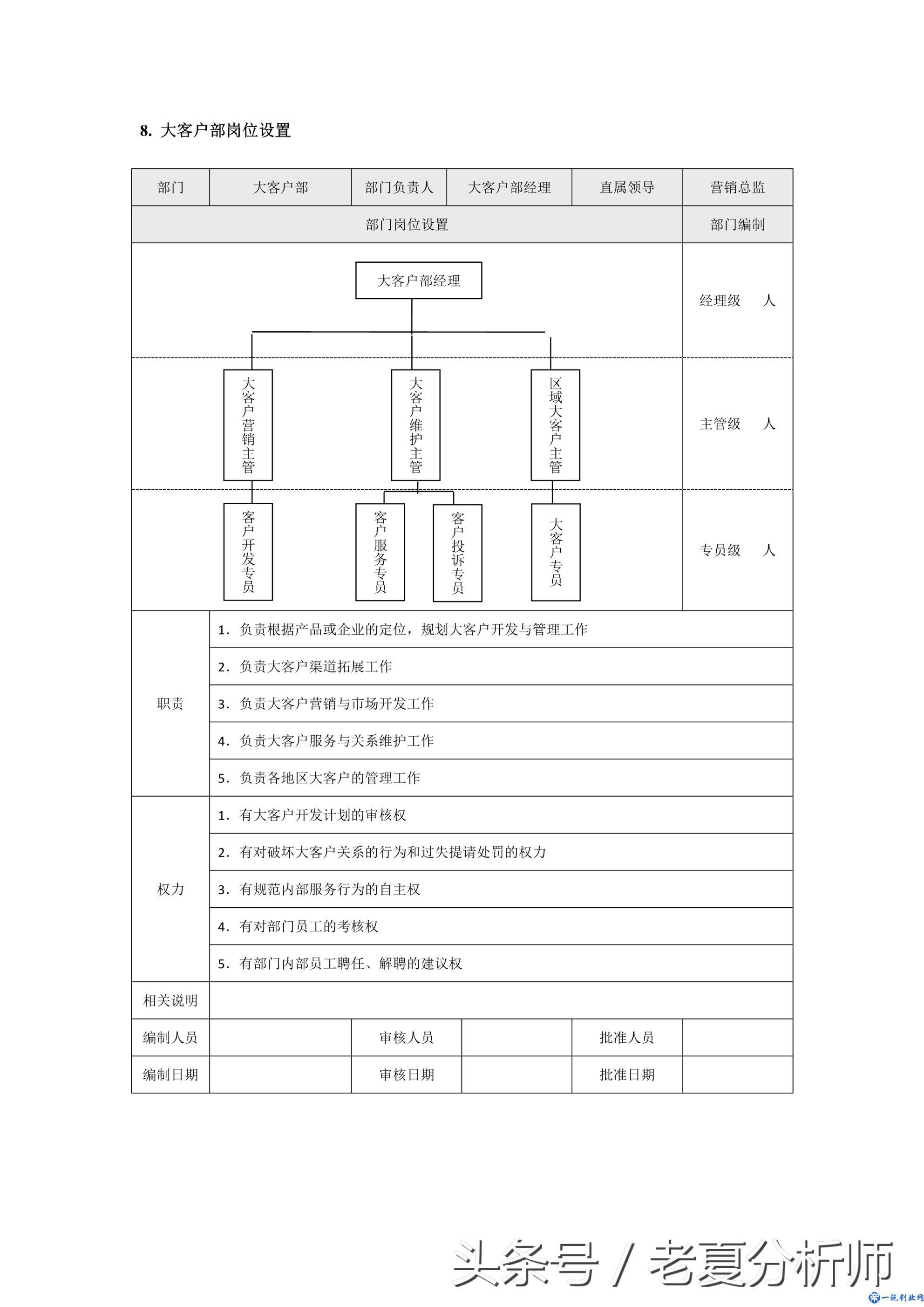 市场营销各职能部门岗位设置（8张图表）