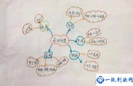 思维导图的好处你知道吗？3个关键让孩子学会画思维导图