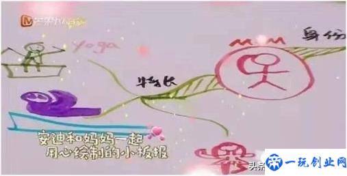 思维导图的好处你知道吗？3个关键让孩子学会画思维导图