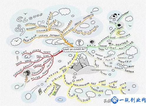 思维导图的好处你知道吗？3个关键让孩子学会画思维导图