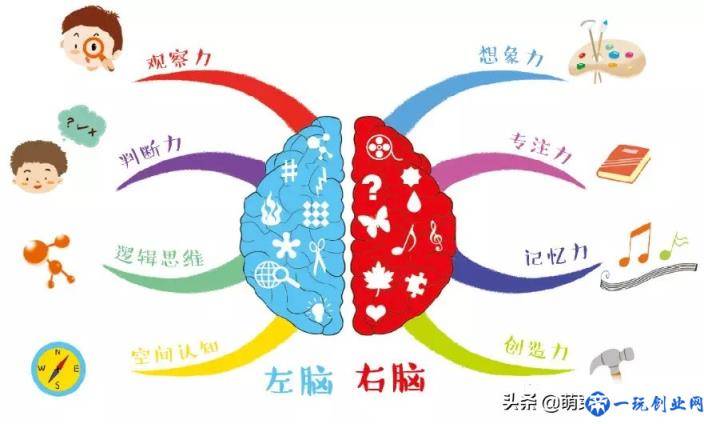 思维导图的好处你知道吗？3个关键让孩子学会画思维导图