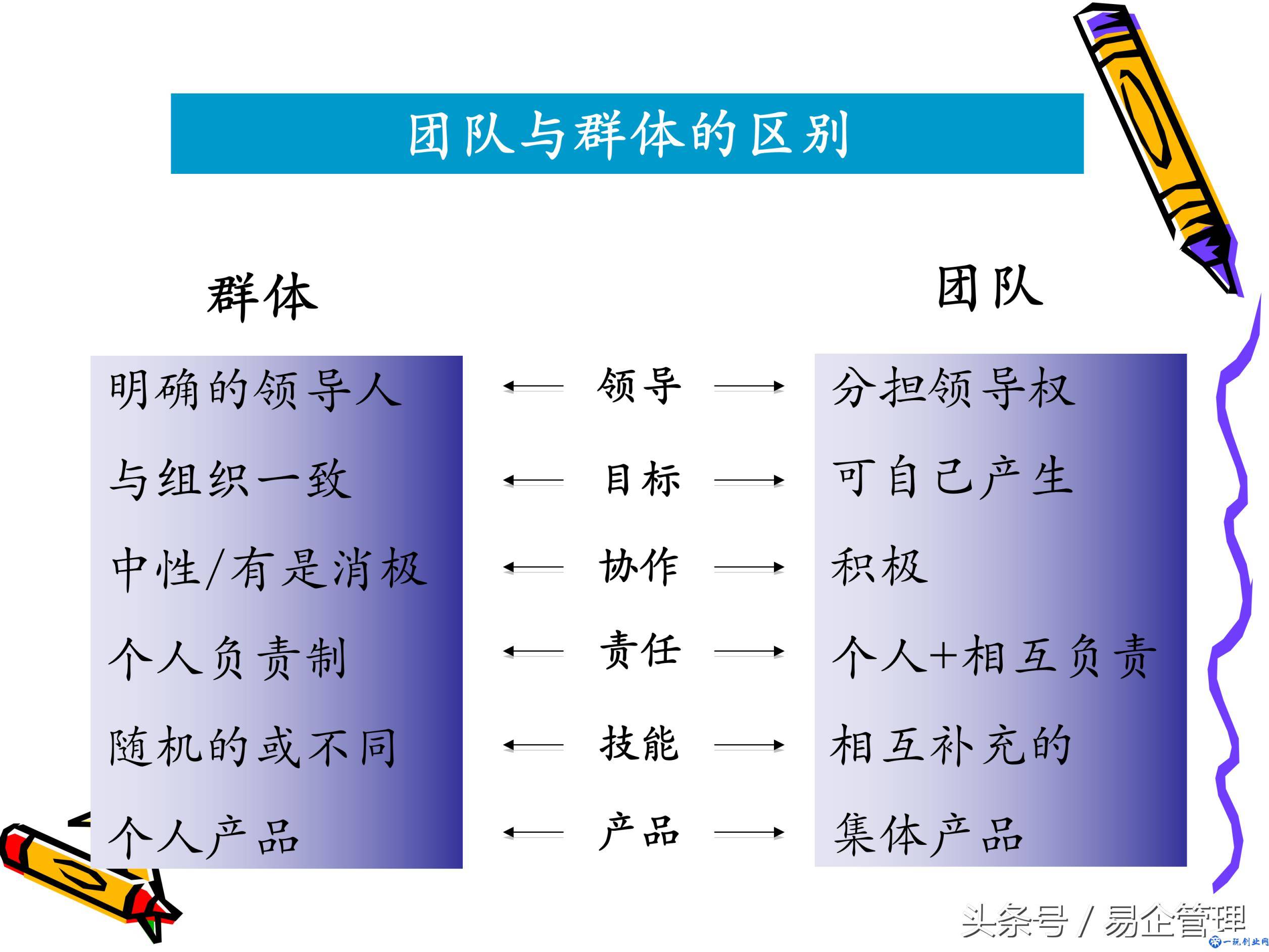 如何建设团队，增强团队凝聚力-团队建设方案大汇总