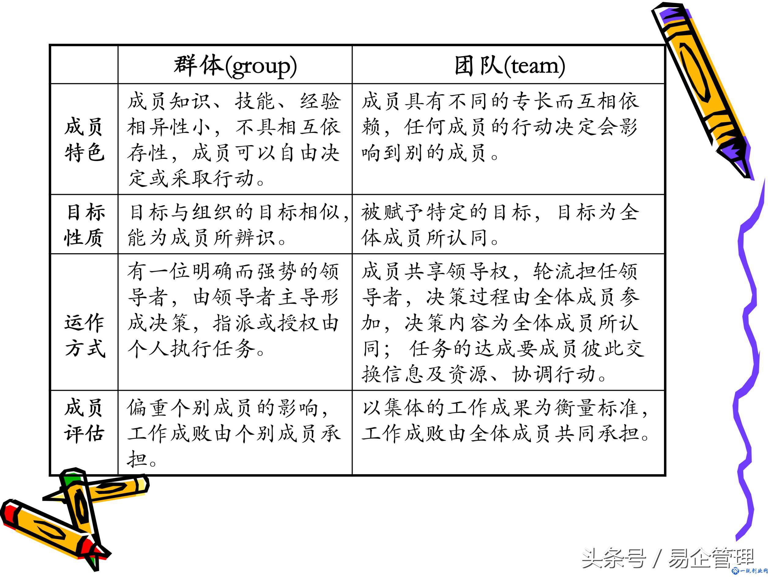 如何建设团队，增强团队凝聚力-团队建设方案大汇总