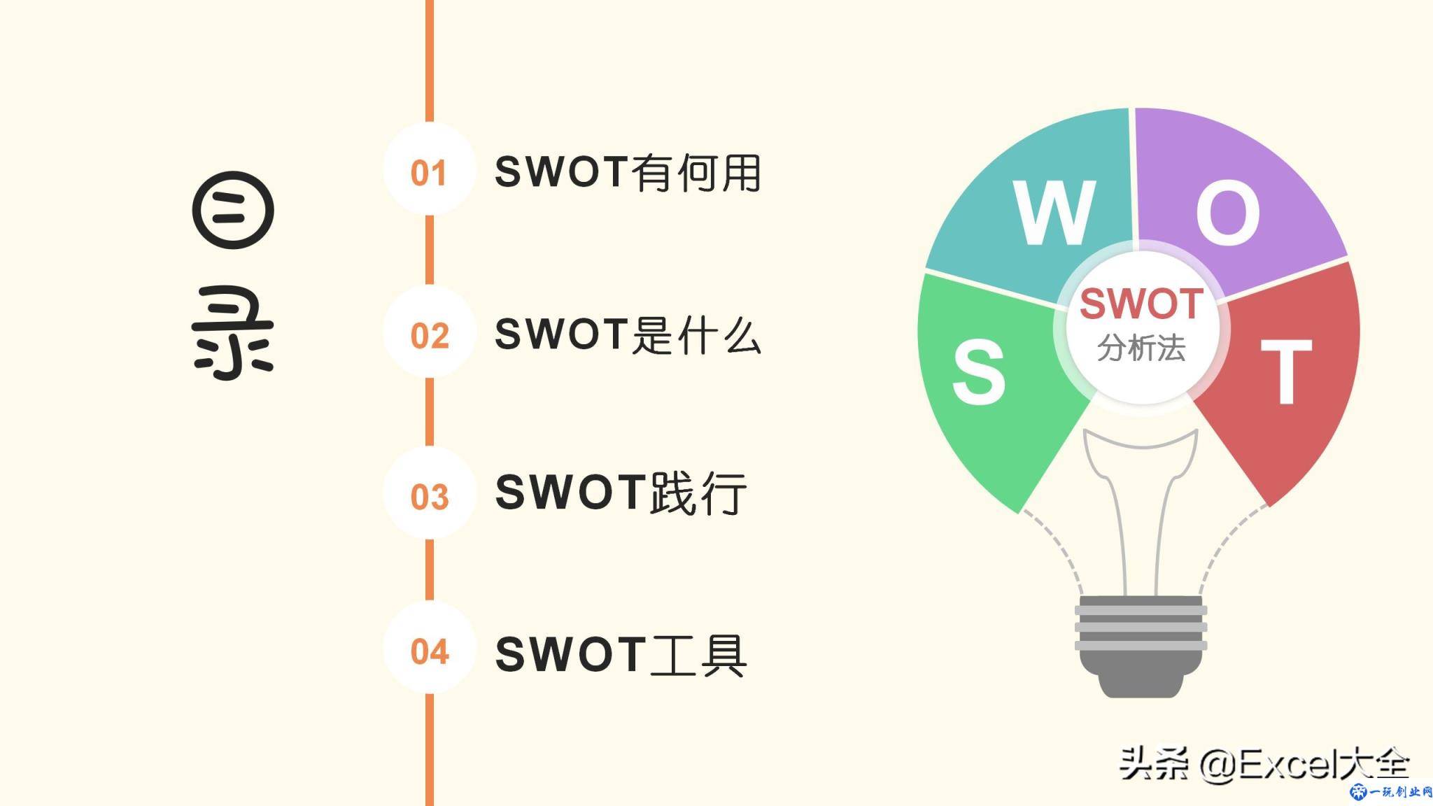 24页ppt:用swot模型自我分析迭代,知己知彼,百战不殆