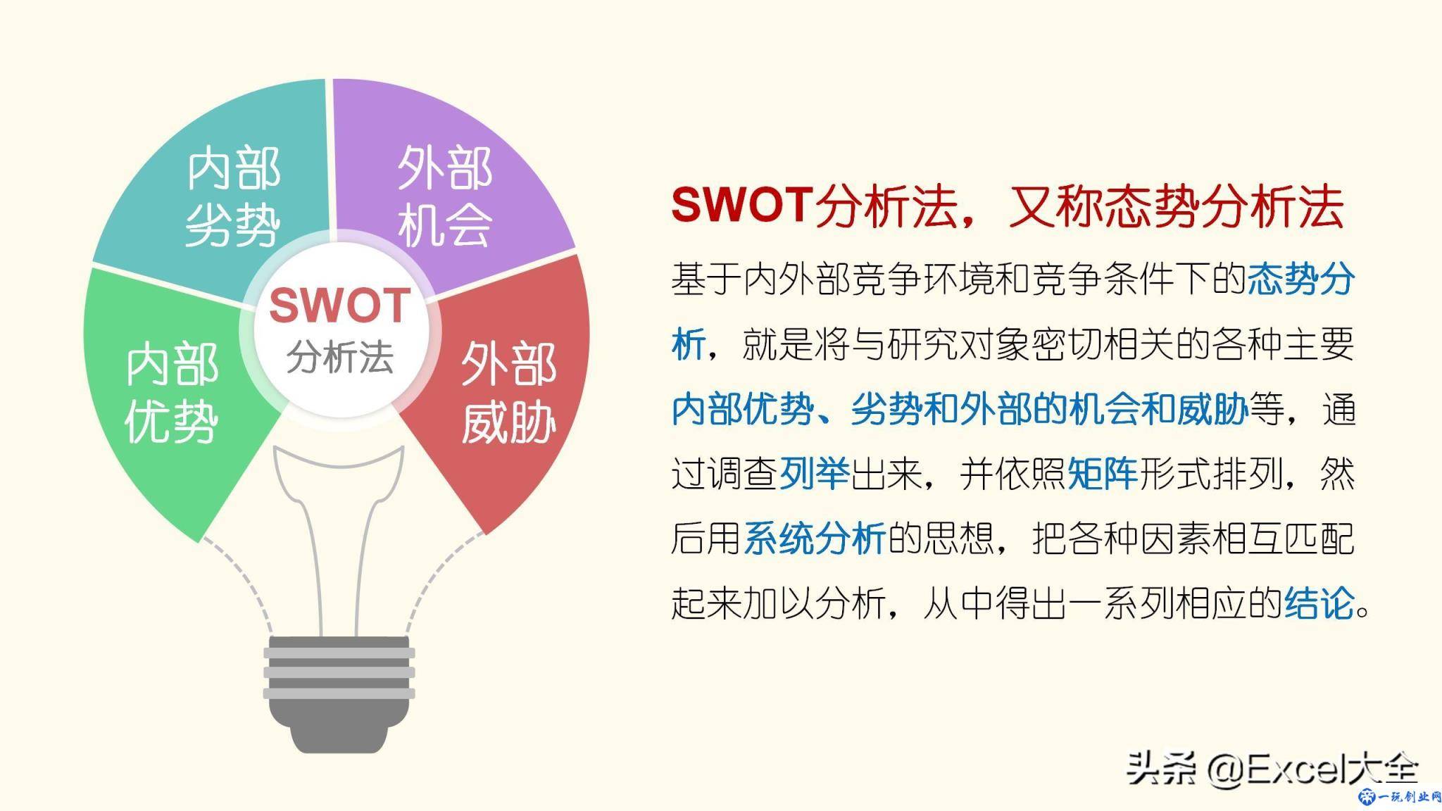 24页PPT：用SWOT模型自我分析迭代，知己知彼，百战不殆