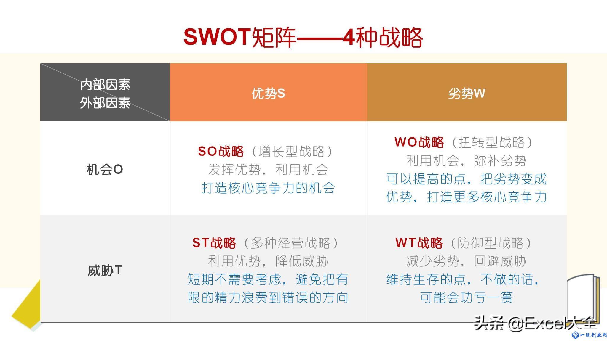 24页PPT：用SWOT模型自我分析迭代，知己知彼，百战不殆