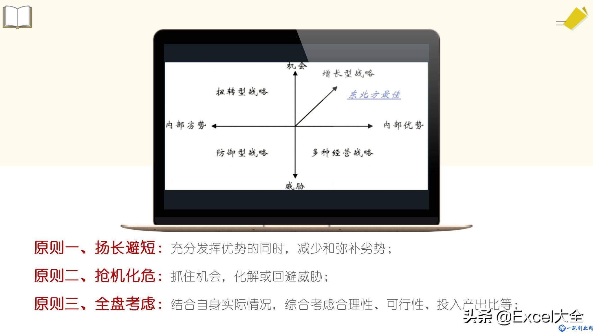 24页PPT：用SWOT模型自我分析迭代，知己知彼，百战不殆