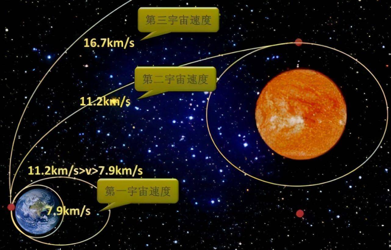 银河系到底有多大（银河系在宇宙中算大吗）