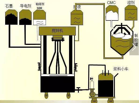 电池的制作过程（锂电池生产过程+图解）