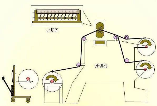 电池的制作过程（锂电池生产过程+图解）