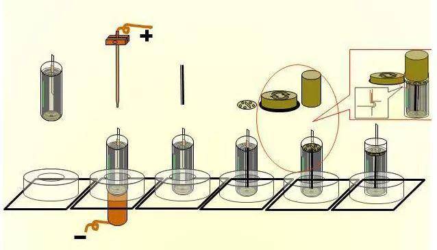 电池的制作过程（锂电池生产过程+图解）