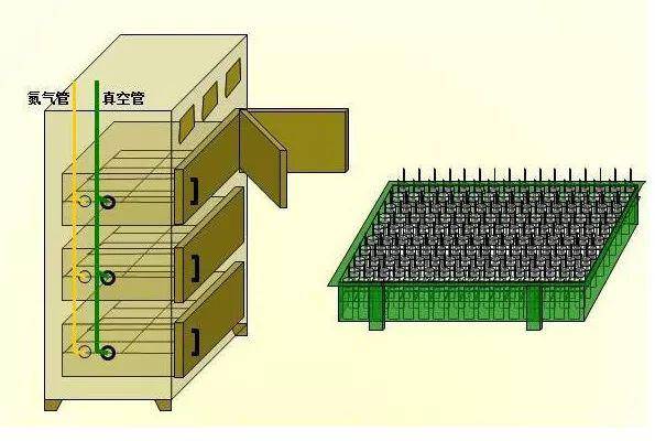 电池的制作过程（锂电池生产过程+图解）