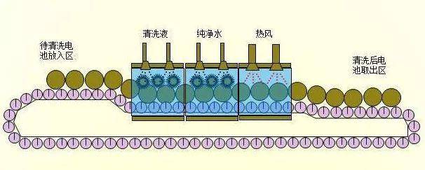 电池的制作过程（锂电池生产过程+图解）