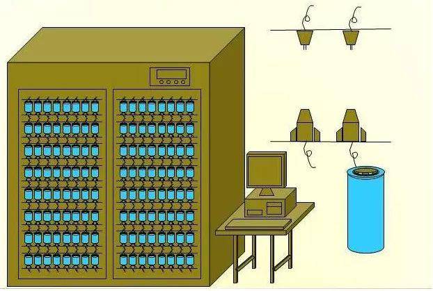 电池的制作过程（锂电池生产过程+图解）
