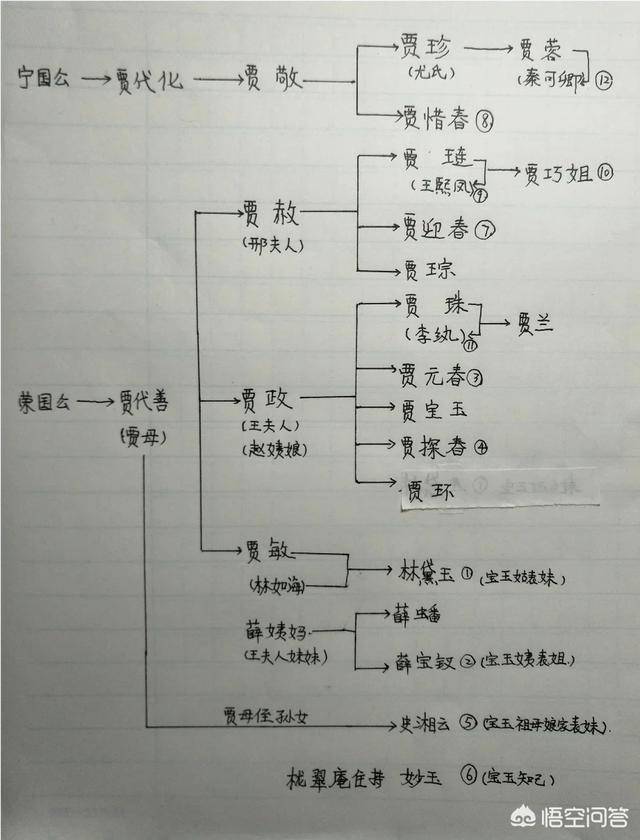 红楼梦十二钗都有谁（红楼梦12钗排名）