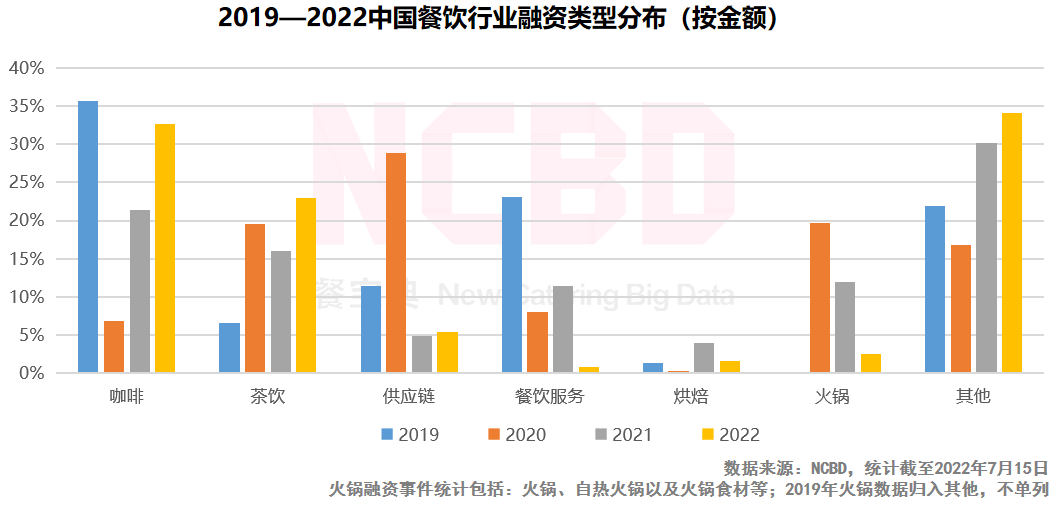 2020年什么奶茶最火（最火的奶茶店是哪个品牌）