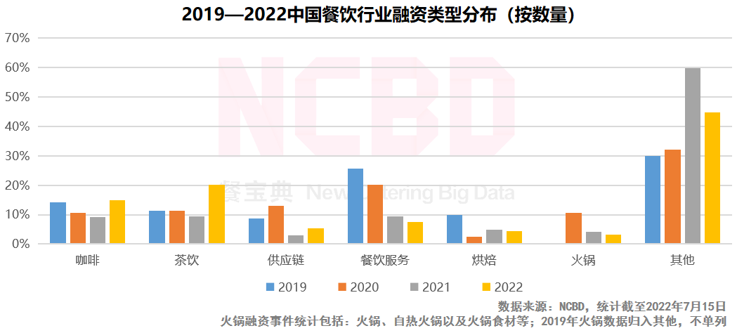 2020年什么奶茶最火（最火的奶茶店是哪个品牌）