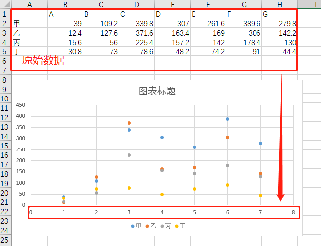 excel横坐标数字改成自己设定的（excel横坐标数字改成文字）