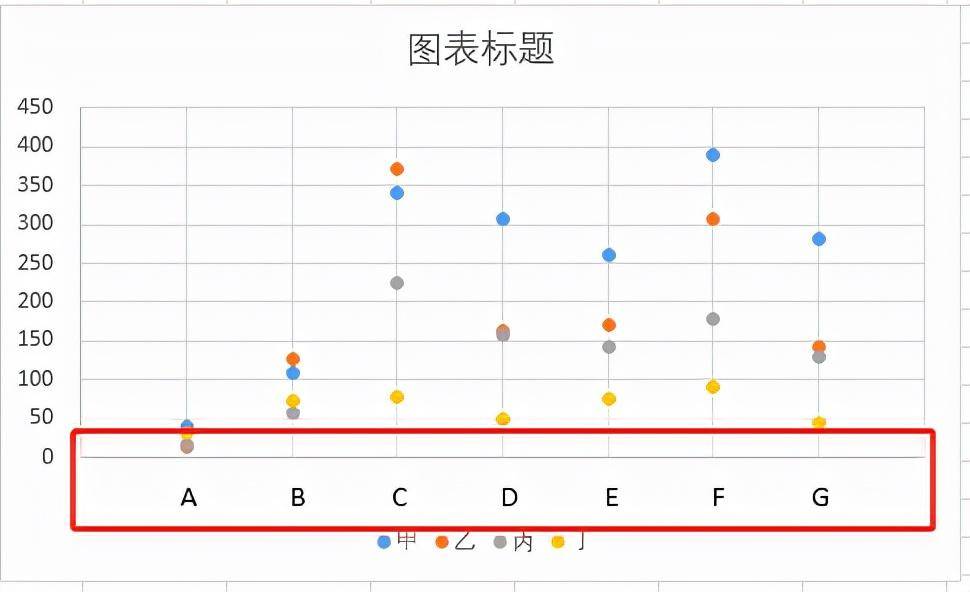 excel横坐标数字改成自己设定的（excel横坐标数字改成文字）