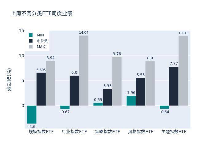 新能源排名第一的基金（收益排名第一的基金有哪些）