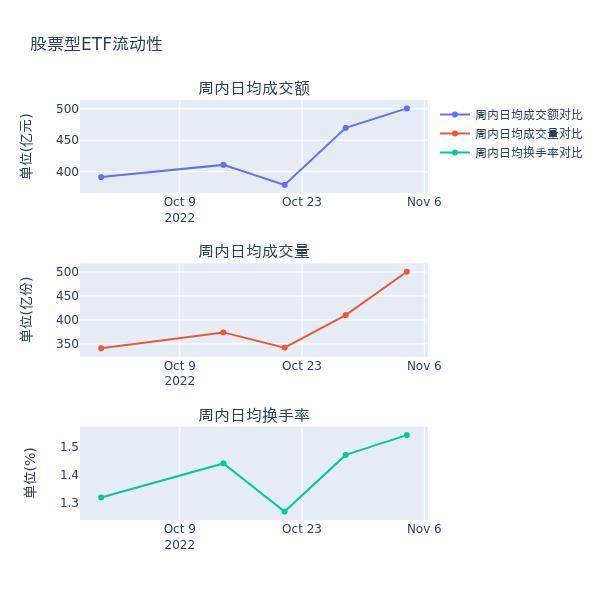 新能源排名第一的基金（收益排名第一的基金有哪些）