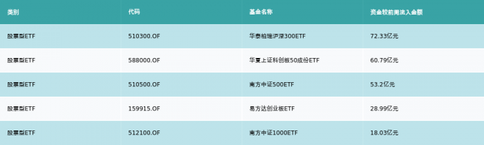 新能源排名第一的基金（收益排名第一的基金有哪些）