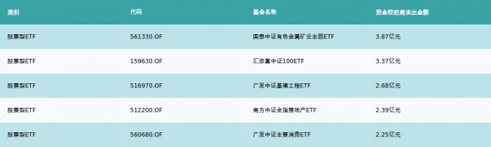 新能源排名第一的基金（收益排名第一的基金有哪些）