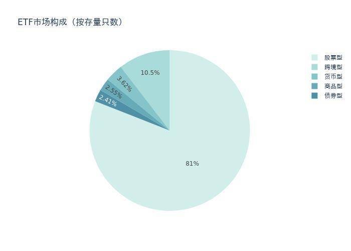 新能源排名第一的基金（收益排名第一的基金有哪些）