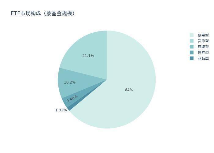 新能源排名第一的基金（收益排名第一的基金有哪些）